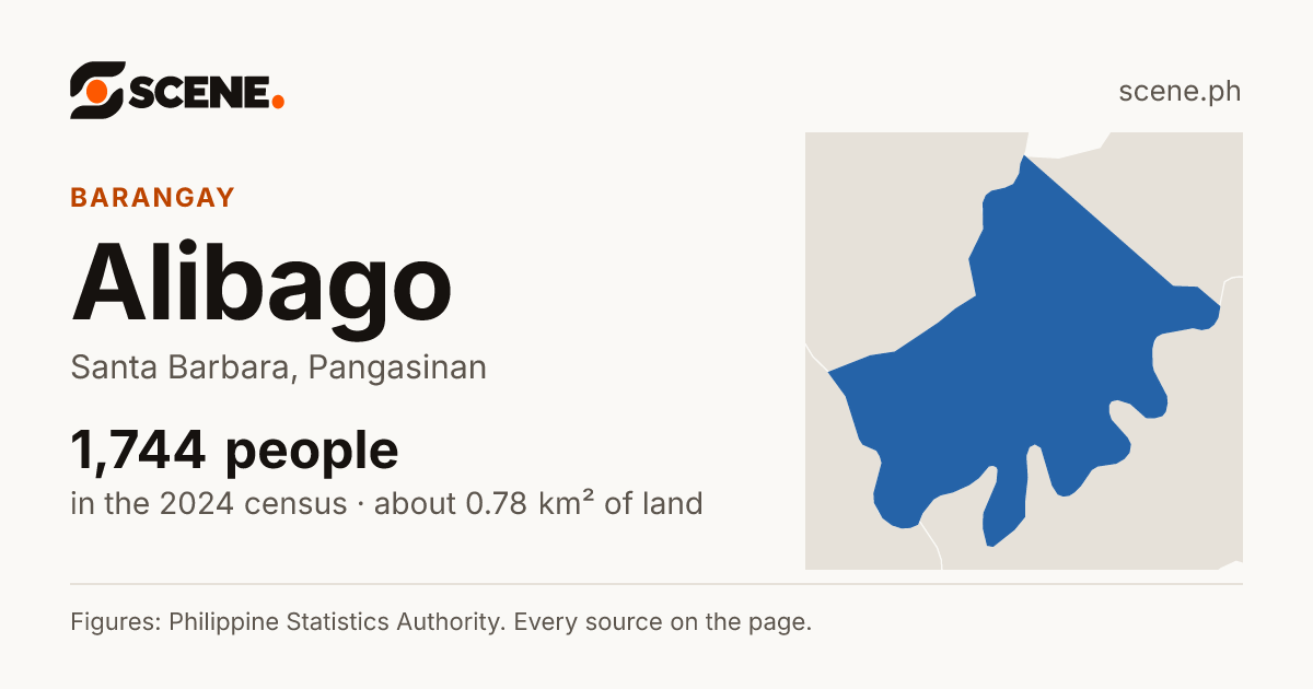 Alibago, Santa Barbara, barangay: 1,744 people in the 2024 census