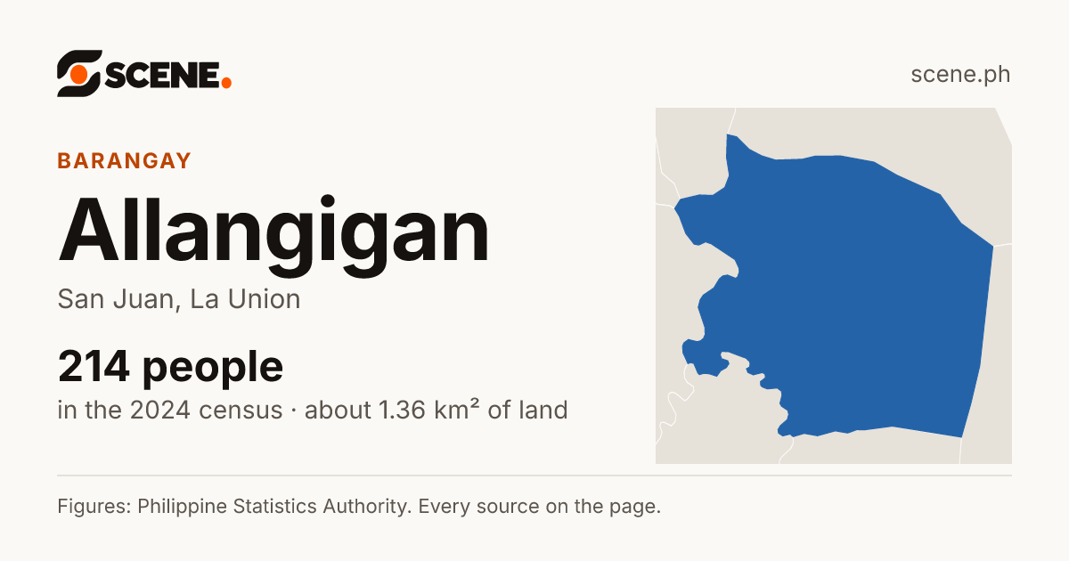 Allangigan, San Juan, barangay: 214 people in the 2024 census