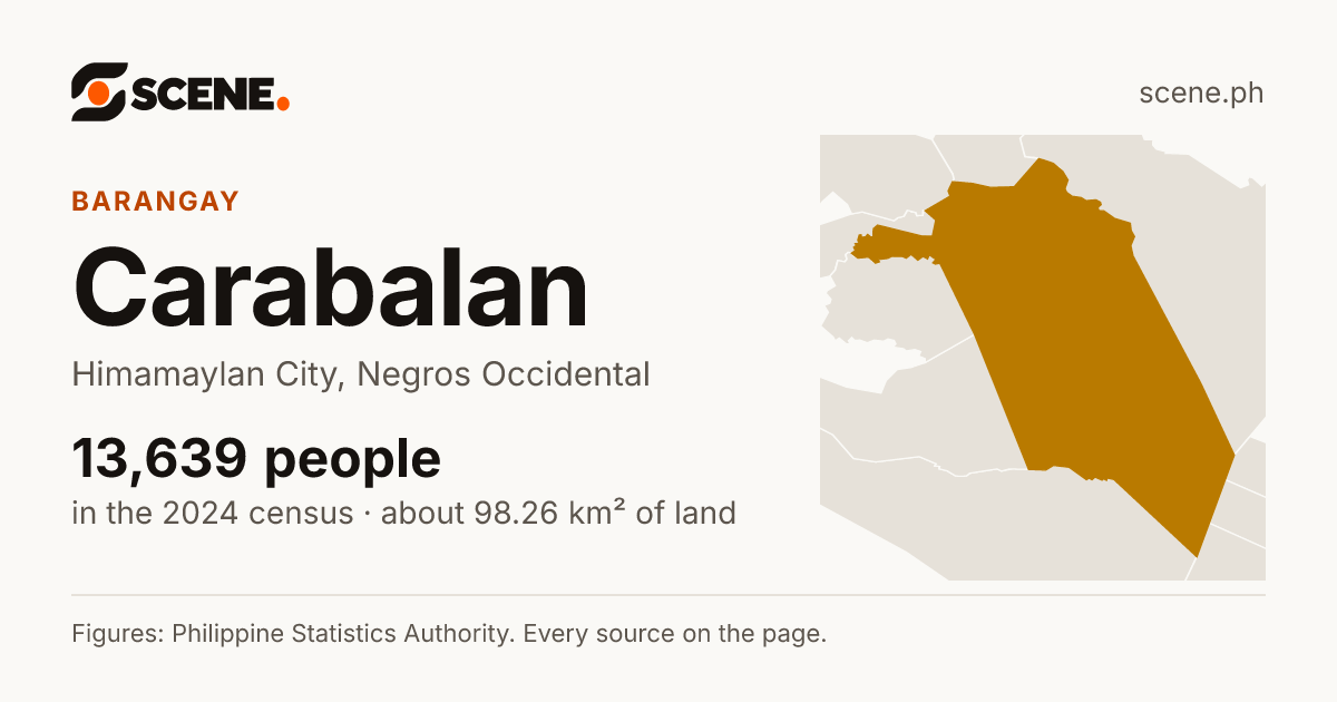Carabalan, Himamaylan City, barangay: 13,639 people in the 2024 census