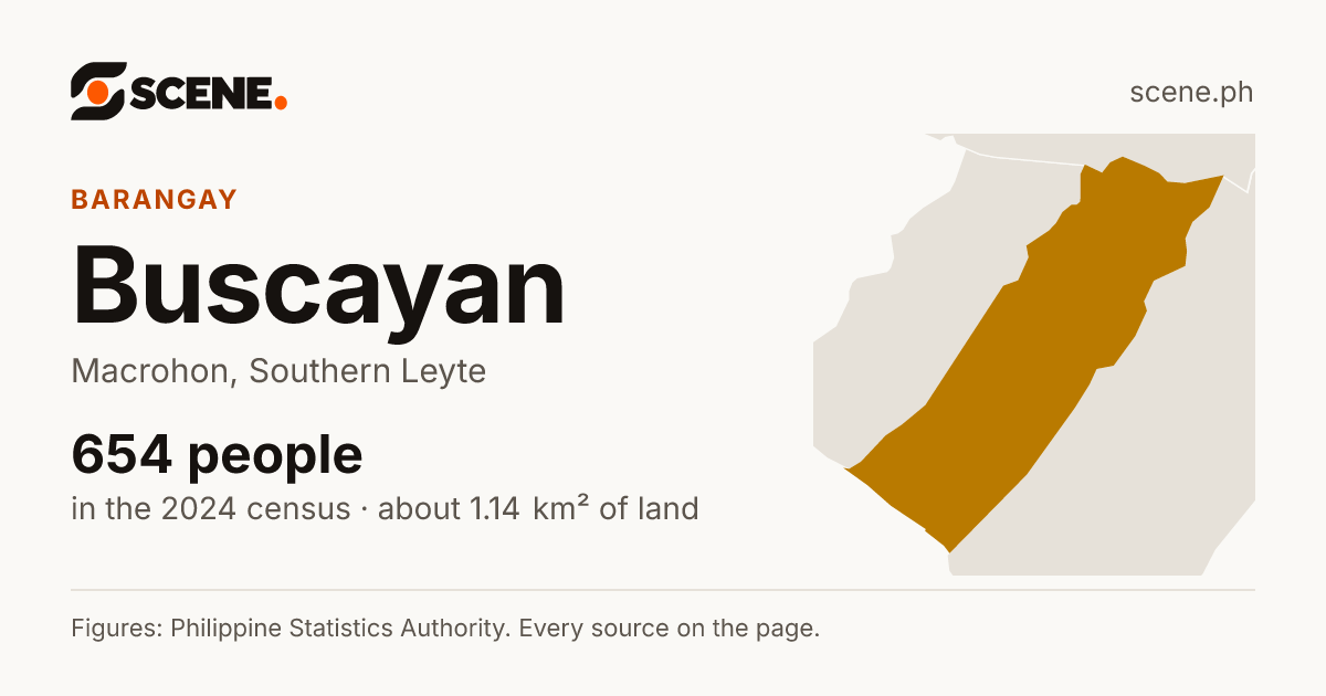 Buscayan, Macrohon, barangay: 654 people in the 2024 census