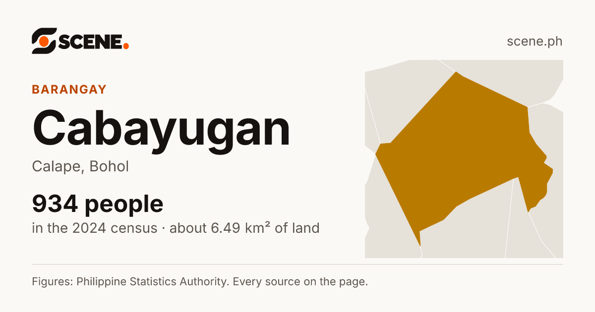Cabayugan, Calape, barangay: 934 people in the 2024 census
