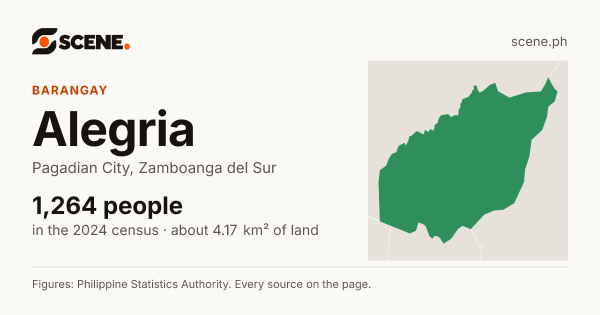 Alegria, Pagadian City, barangay: 1,264 people in the 2024 census
