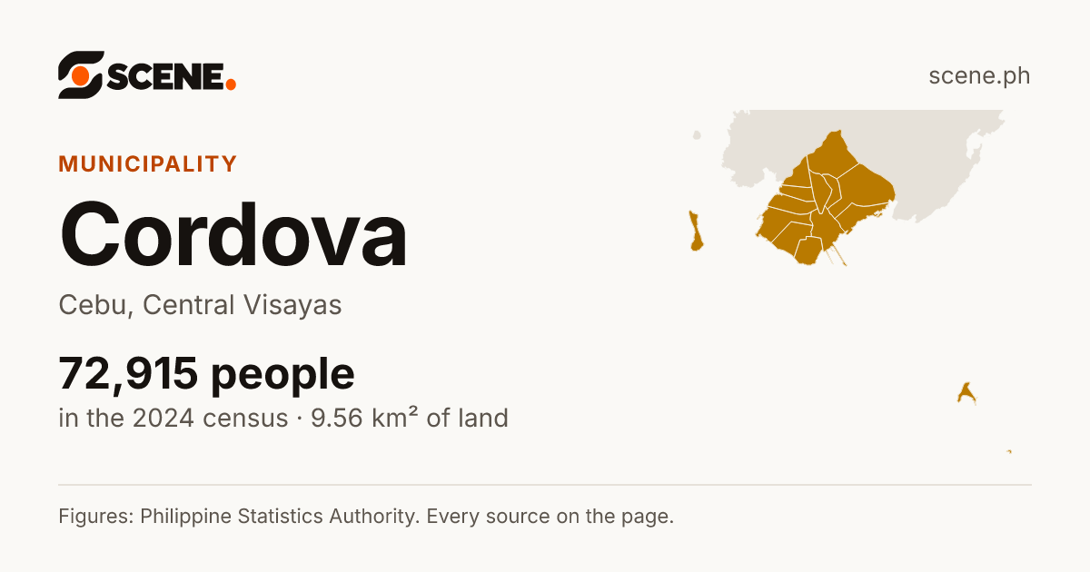 Cordova, Cebu, municipality: 72,915 people in the 2024 census