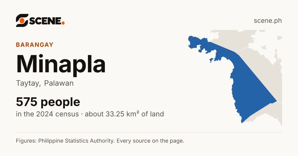 Minapla, Taytay, barangay: 575 people in the 2024 census
