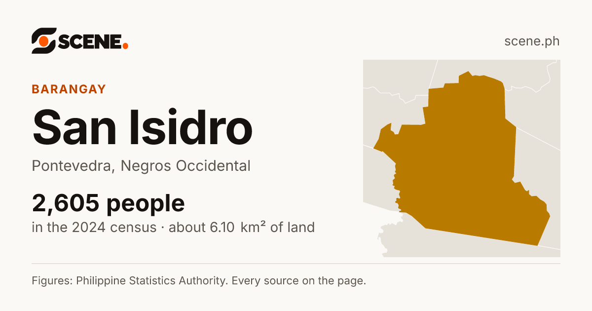 San Isidro, Pontevedra, barangay: 2,605 people in the 2024 census