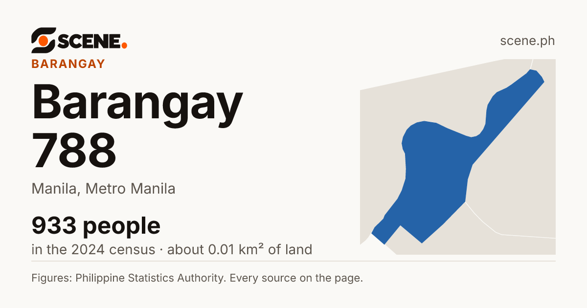Barangay 788, Manila, barangay: 933 people in the 2024 census