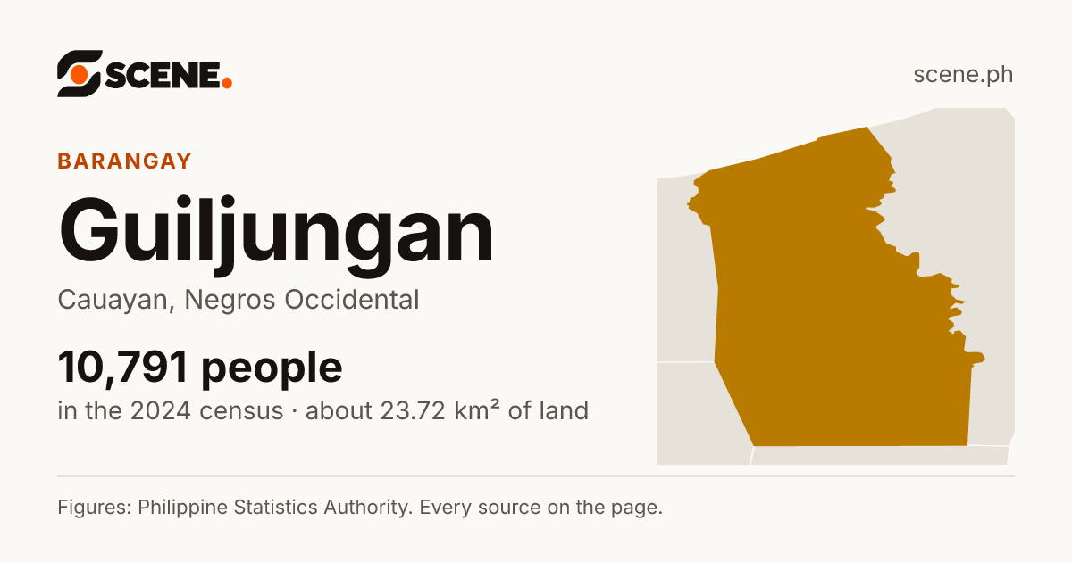 Guiljungan, Cauayan, barangay: 10,791 people in the 2024 census