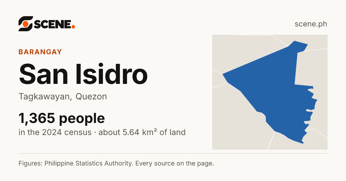 San Isidro, Tagkawayan, barangay: 1,365 people in the 2024 census