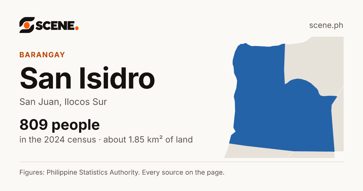 San Isidro, San Juan, barangay: 809 people in the 2024 census
