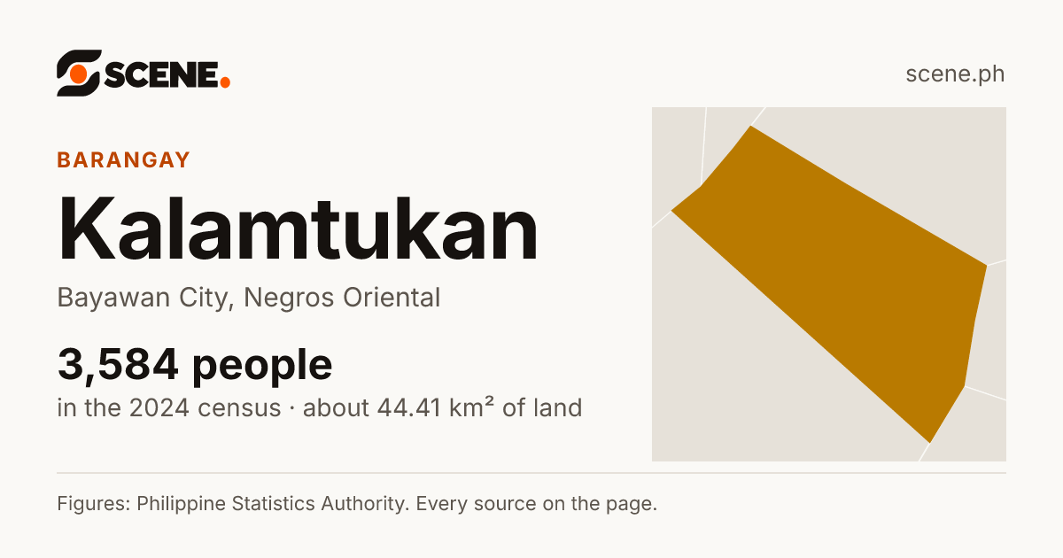 Kalamtukan, Bayawan City, barangay: 3,584 people in the 2024 census