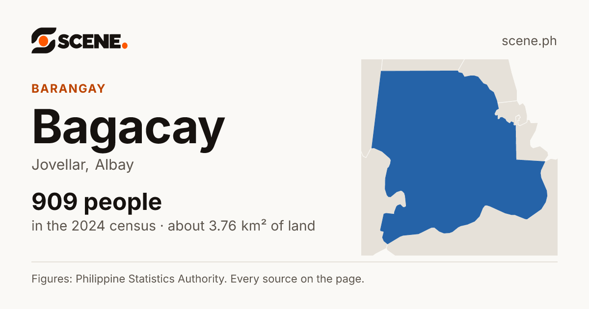 Bagacay, Jovellar, barangay: 909 people in the 2024 census