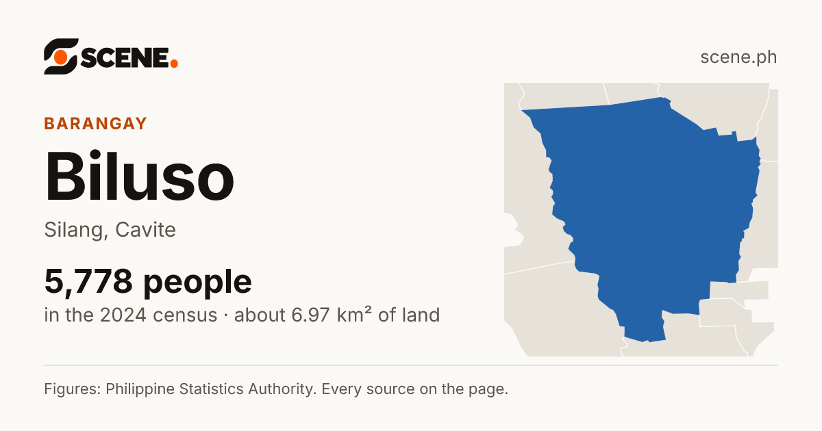 Biluso, Silang, barangay: 5,778 people in the 2024 census