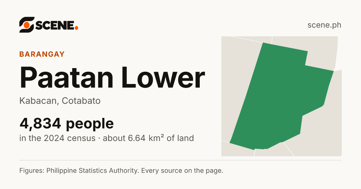 Paatan Lower, Kabacan, barangay: 4,834 people in the 2024 census