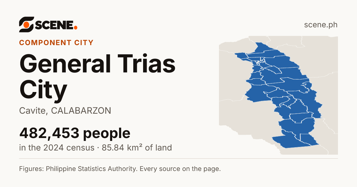 General Trias City, Cavite, component city: 482,453 people in the 2024 census