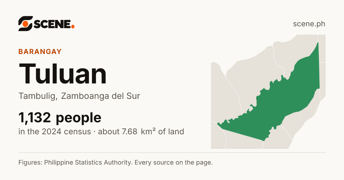 Tuluan, Tambulig, barangay: 1,132 people in the 2024 census