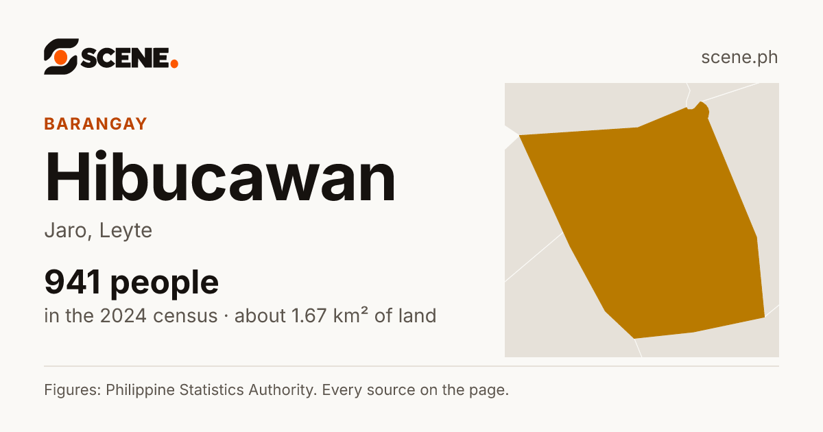 Hibucawan, Jaro, barangay: 941 people in the 2024 census