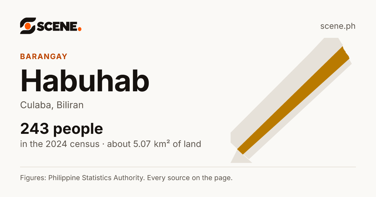 Habuhab, Culaba, barangay: 243 people in the 2024 census