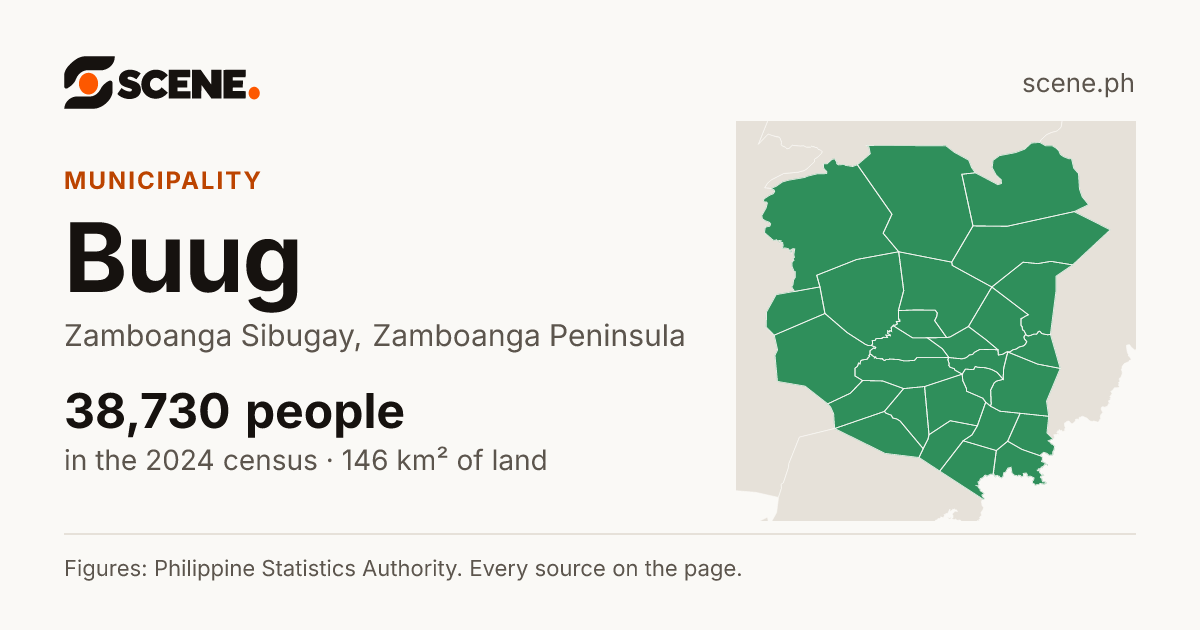 Buug, Zamboanga Sibugay, municipality: 38,730 people in the 2024 census