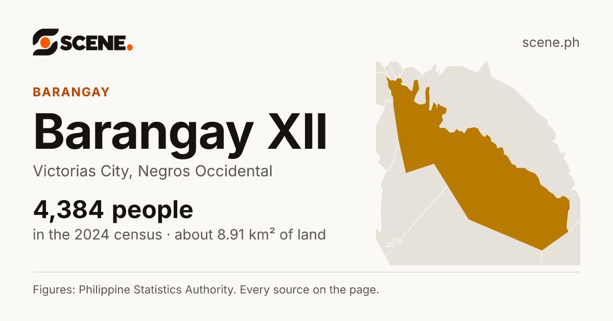 Barangay XII, Victorias City, barangay: 4,384 people in the 2024 census
