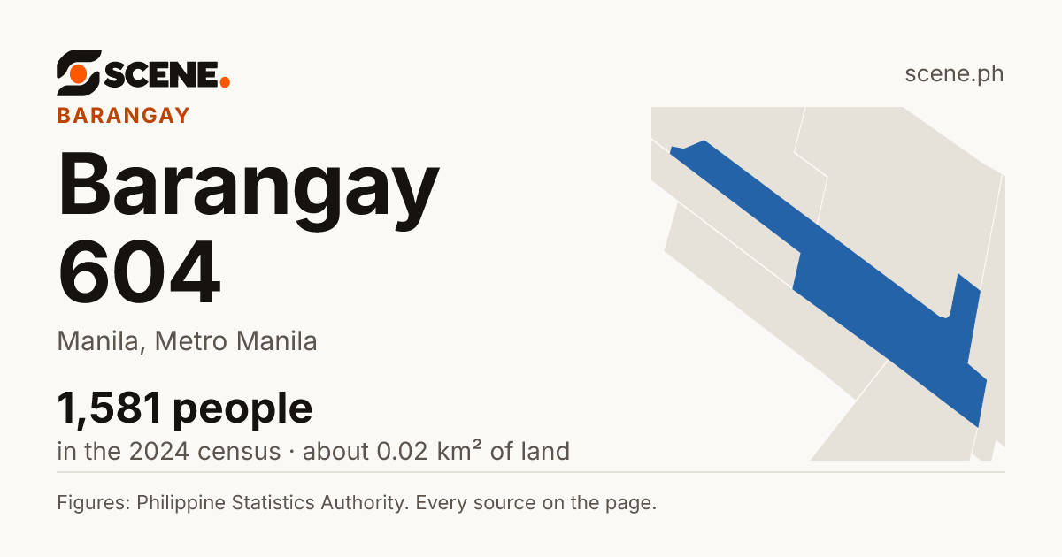 Barangay 604, Manila, barangay: 1,581 people in the 2024 census