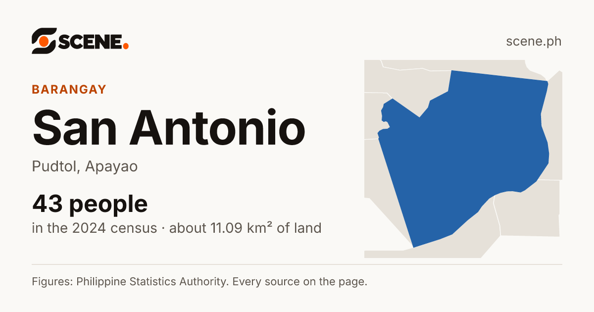San Antonio, Pudtol, barangay: 43 people in the 2024 census