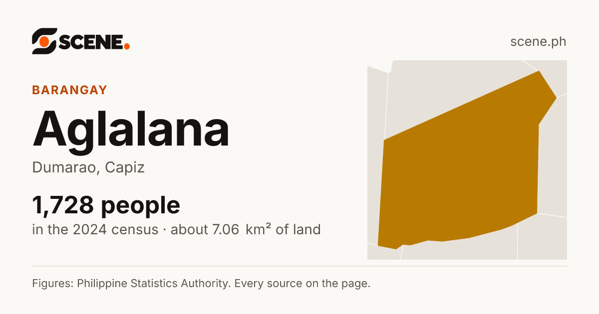 Aglalana, Dumarao, barangay: 1,728 people in the 2024 census