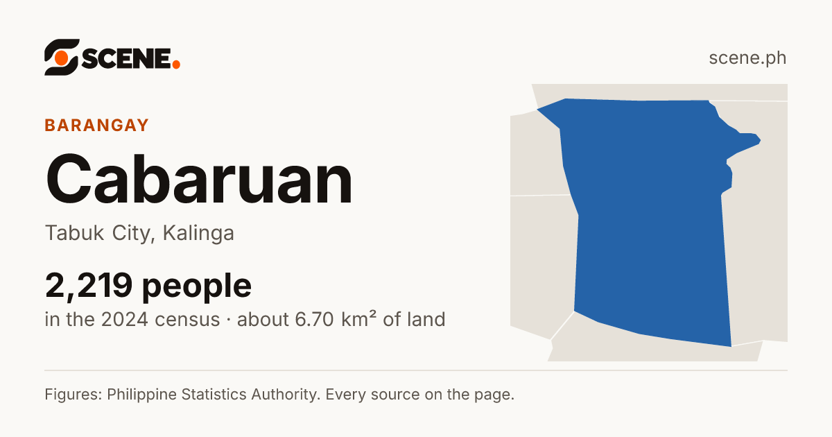 Cabaruan, Tabuk City, barangay: 2,219 people in the 2024 census