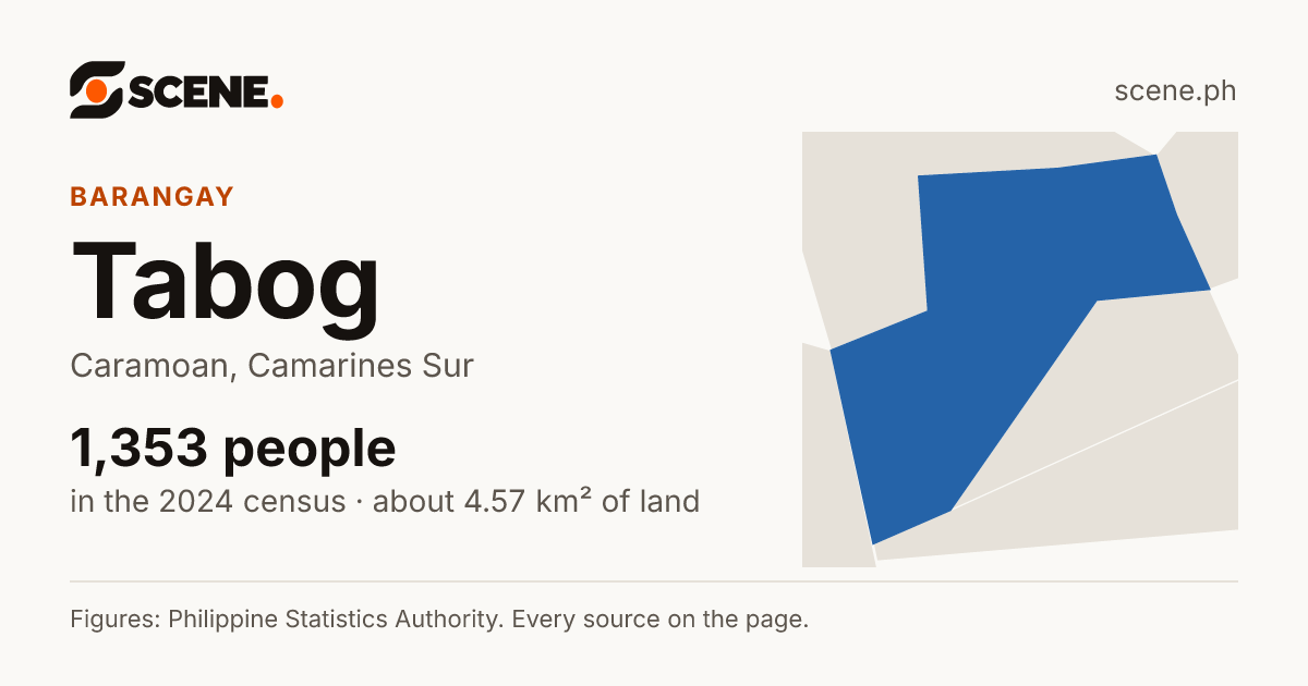 Tabog, Caramoan, barangay: 1,353 people in the 2024 census