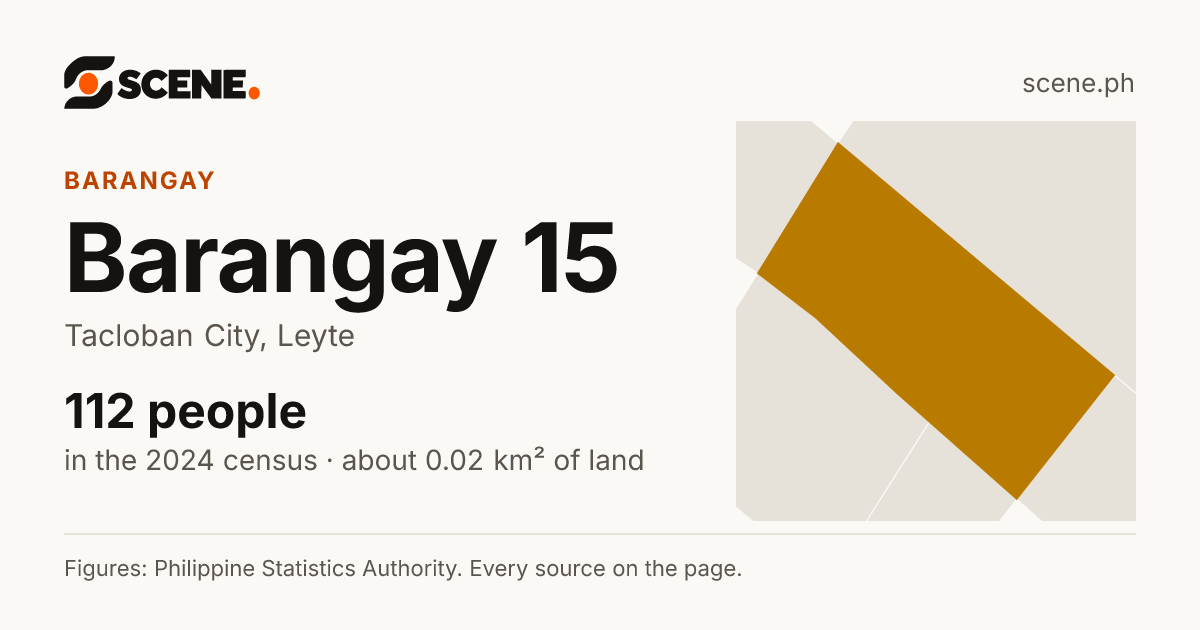 Barangay 15, Tacloban City, barangay: 112 people in the 2024 census