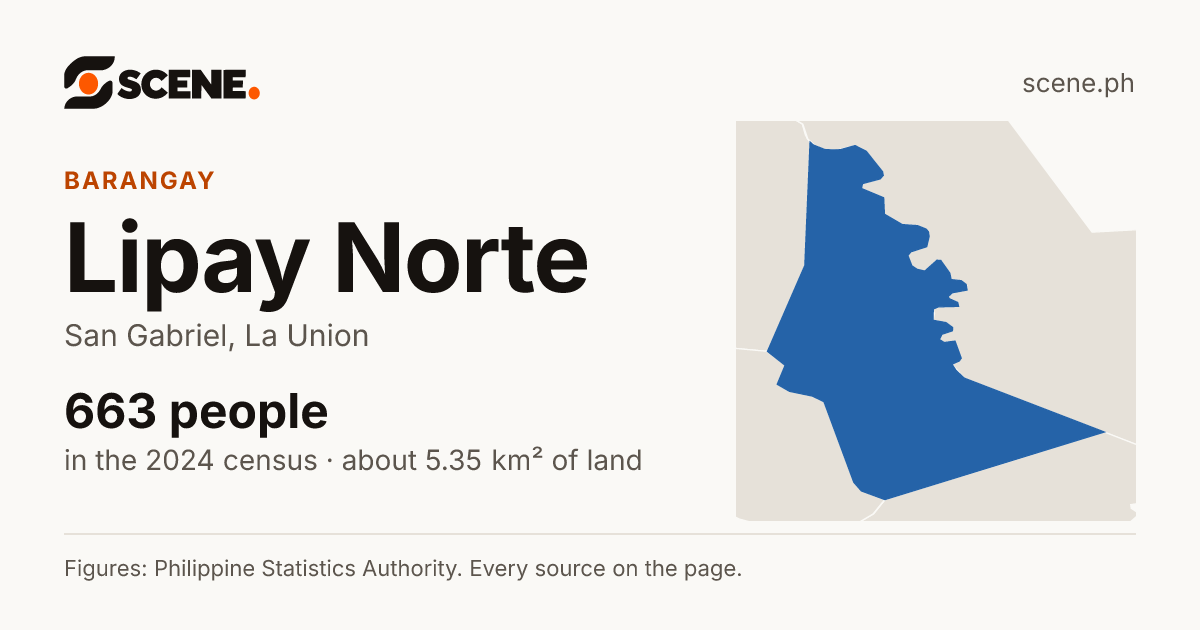Lipay Norte, San Gabriel, barangay: 663 people in the 2024 census