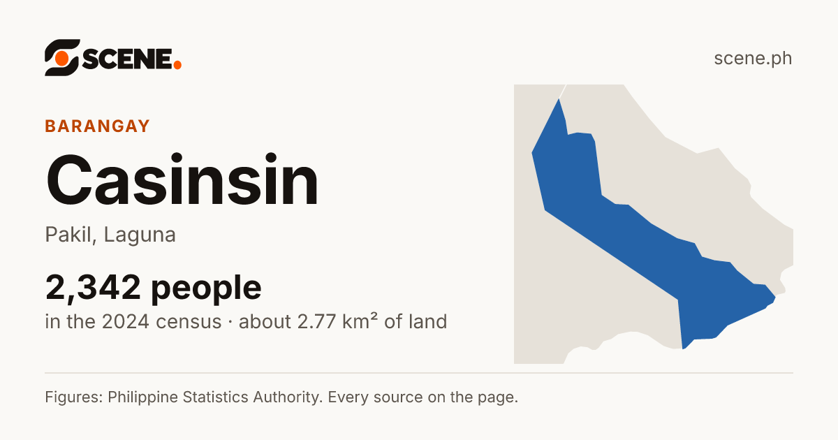 Casinsin, Pakil, barangay: 2,342 people in the 2024 census