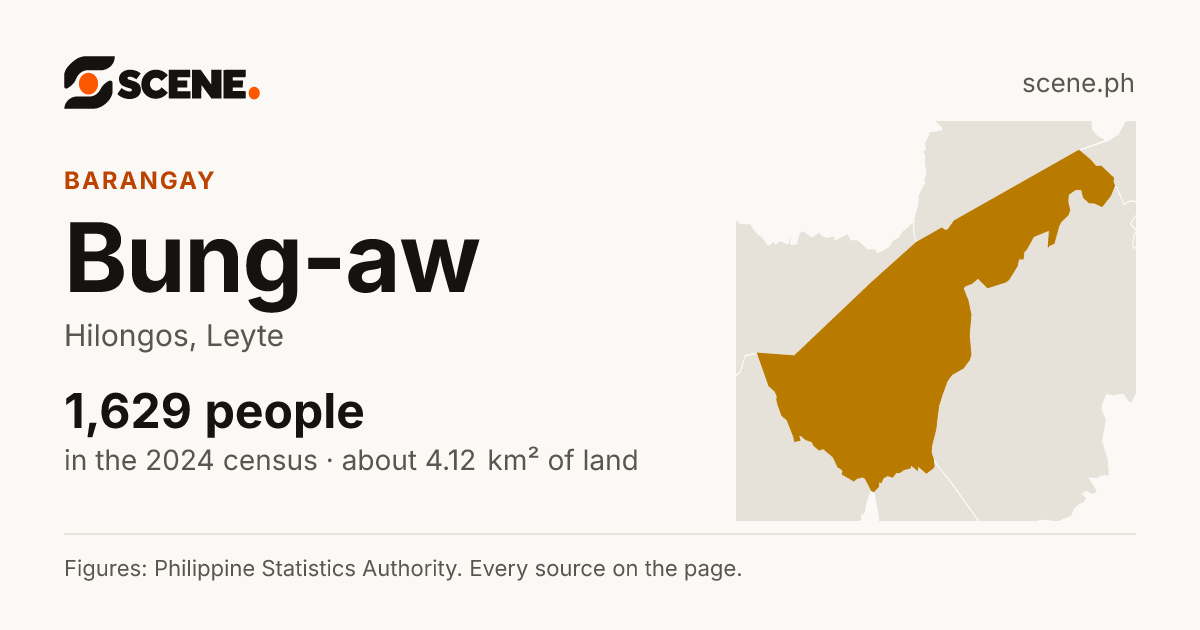 Bung-aw, Hilongos, barangay: 1,629 people in the 2024 census