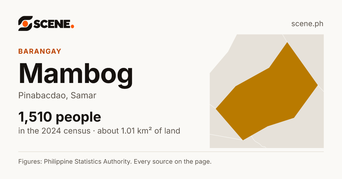 Mambog, Pinabacdao, barangay: 1,510 people in the 2024 census