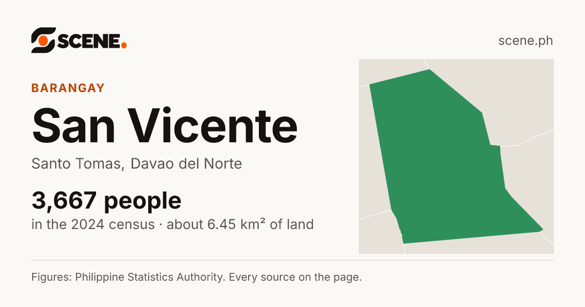 San Vicente, Santo Tomas, Davao del Norte, barangay: 3,667 people in the 2024 census