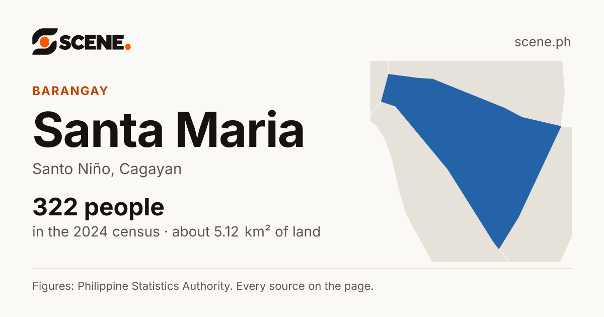 Santa Maria, Santo Niño, barangay: 322 people in the 2024 census