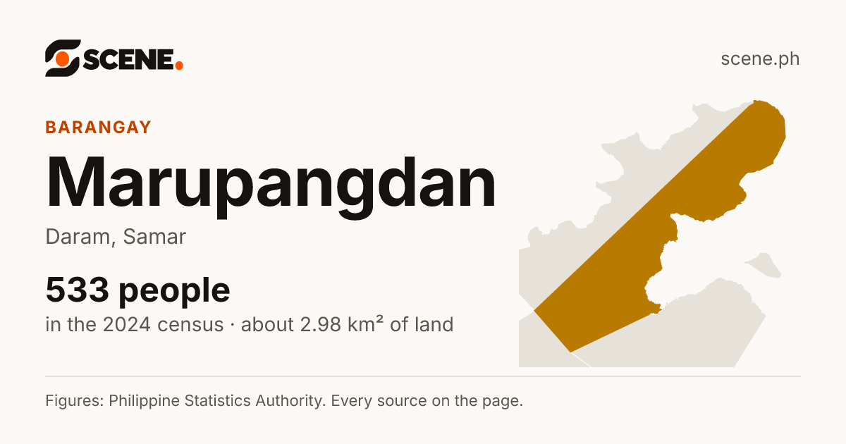 Marupangdan, Daram, barangay: 533 people in the 2024 census