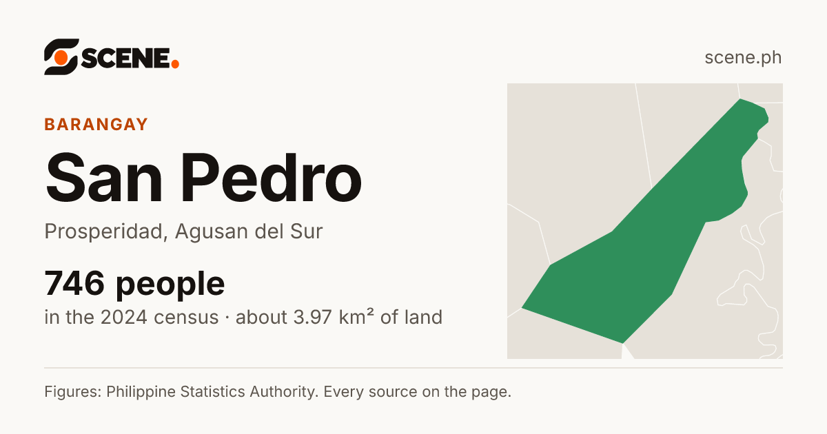 San Pedro, Prosperidad, barangay: 746 people in the 2024 census
