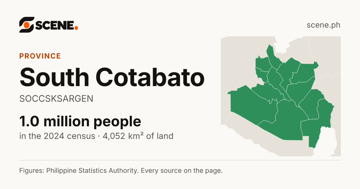 South Cotabato, province: 1,010,009 people in the 2024 census