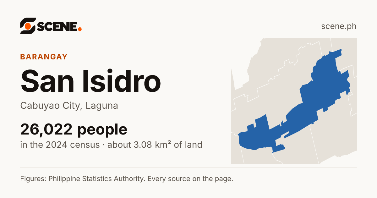 San Isidro, Cabuyao City, barangay: 26,022 people in the 2024 census