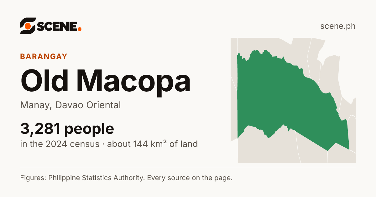 Old Macopa, Manay, barangay: 3,281 people in the 2024 census