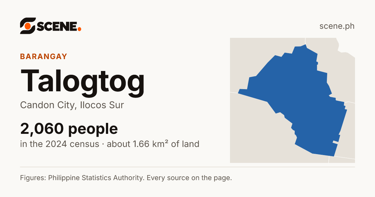 Talogtog, Candon City, barangay: 2,060 people in the 2024 census