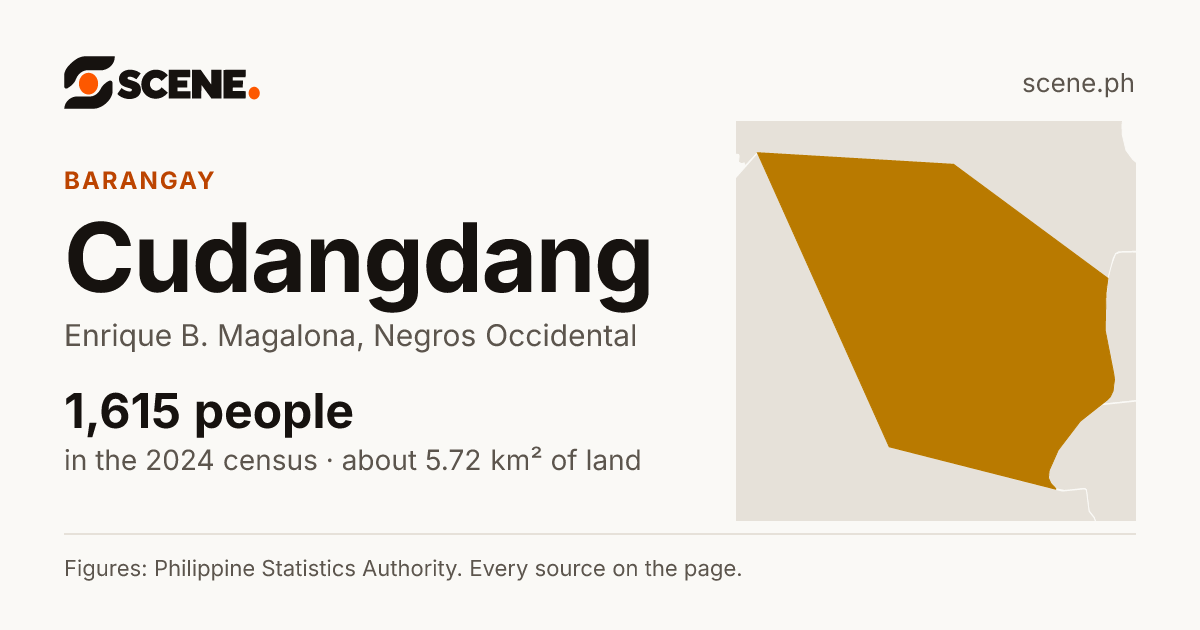 Cudangdang, Enrique B. Magalona, barangay: 1,615 people in the 2024 census