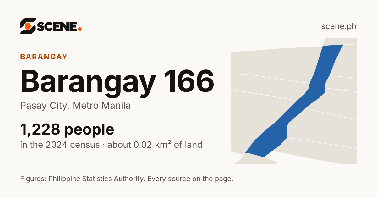 Barangay 166, Pasay City, barangay: 1,228 people in the 2024 census