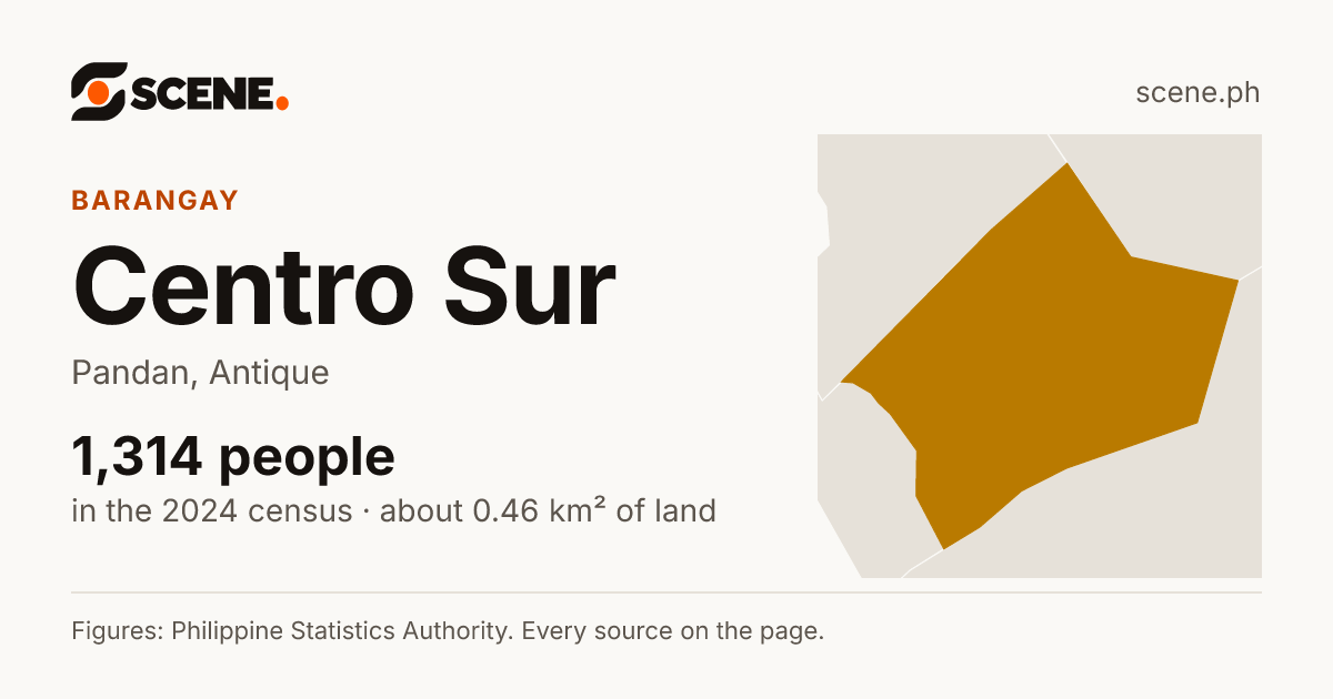 Centro Sur, Pandan, barangay: 1,314 people in the 2024 census