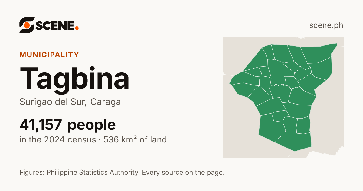Tagbina, Surigao del Sur, municipality: 41,157 people in the 2024 census