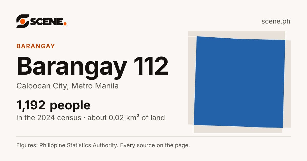 Barangay 112, Caloocan City, barangay: 1,192 people in the 2024 census