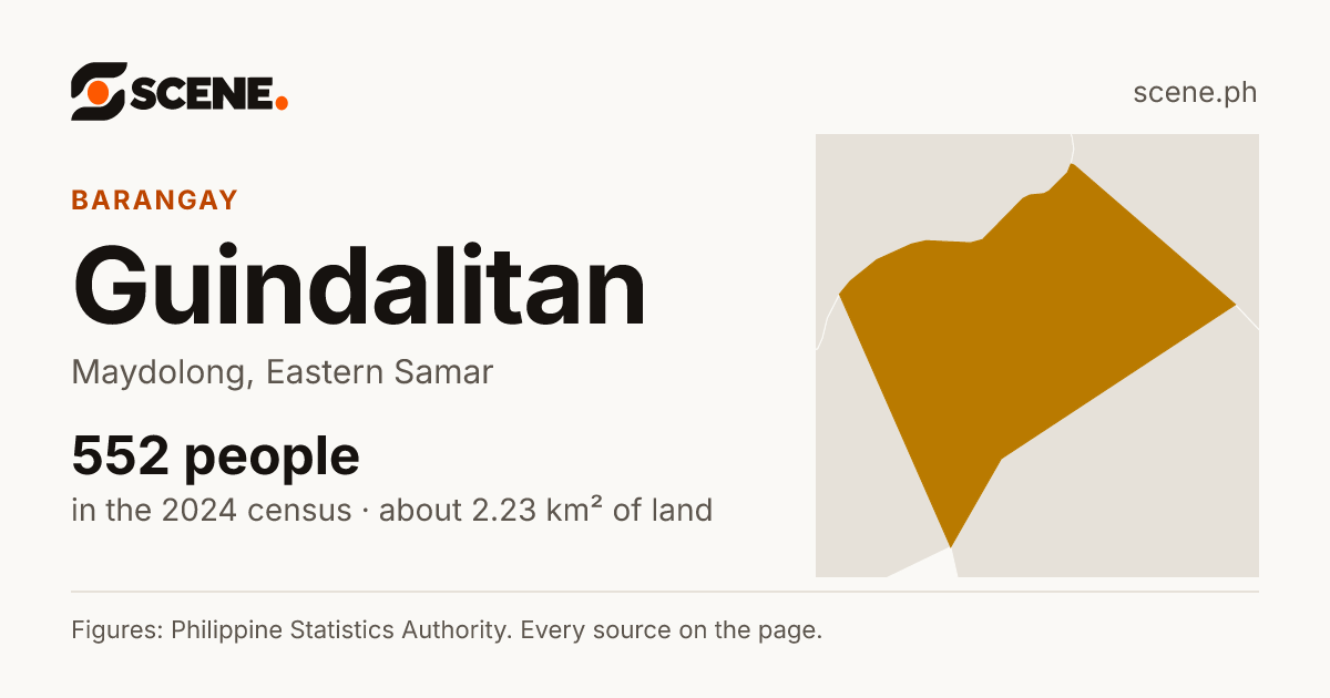Guindalitan, Maydolong, barangay: 552 people in the 2024 census