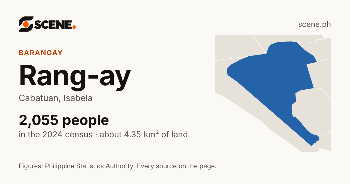 Rang-ay, Cabatuan, barangay: 2,055 people in the 2024 census