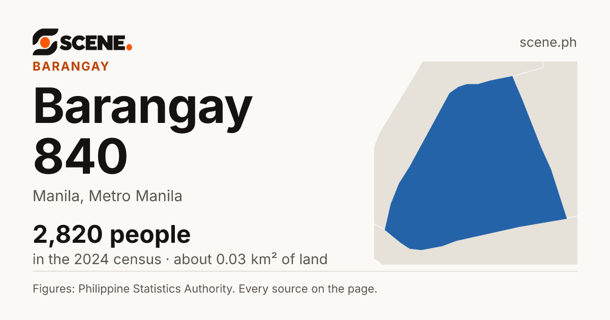 Barangay 840, Manila, barangay: 2,820 people in the 2024 census