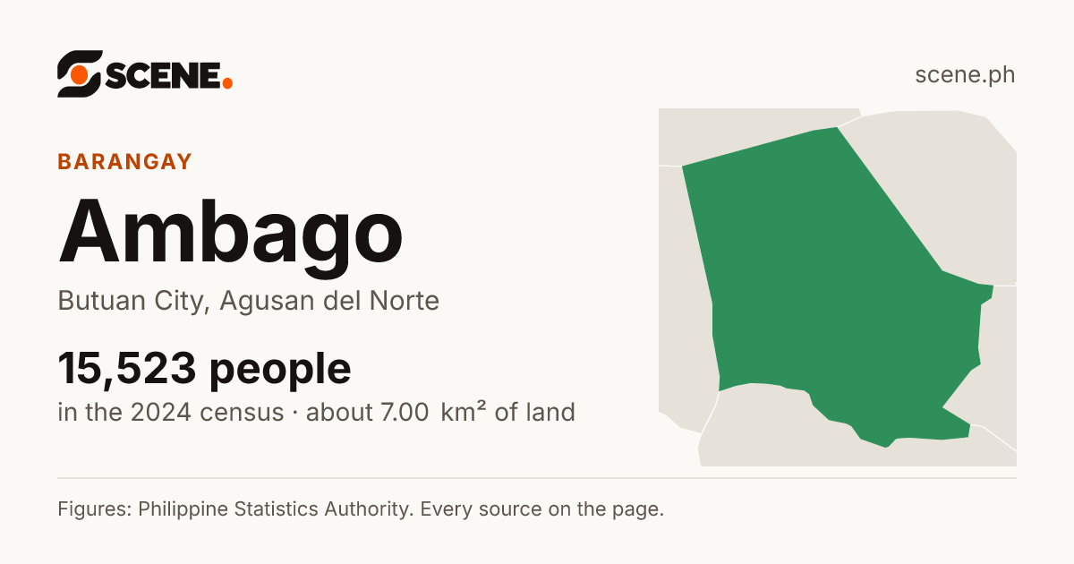 Ambago, Butuan City, barangay: 15,523 people in the 2024 census
